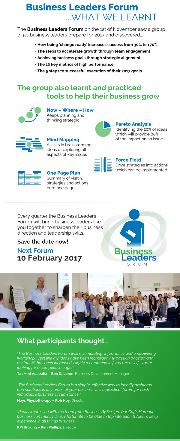 Business Leaders Forum Learning Outcomes