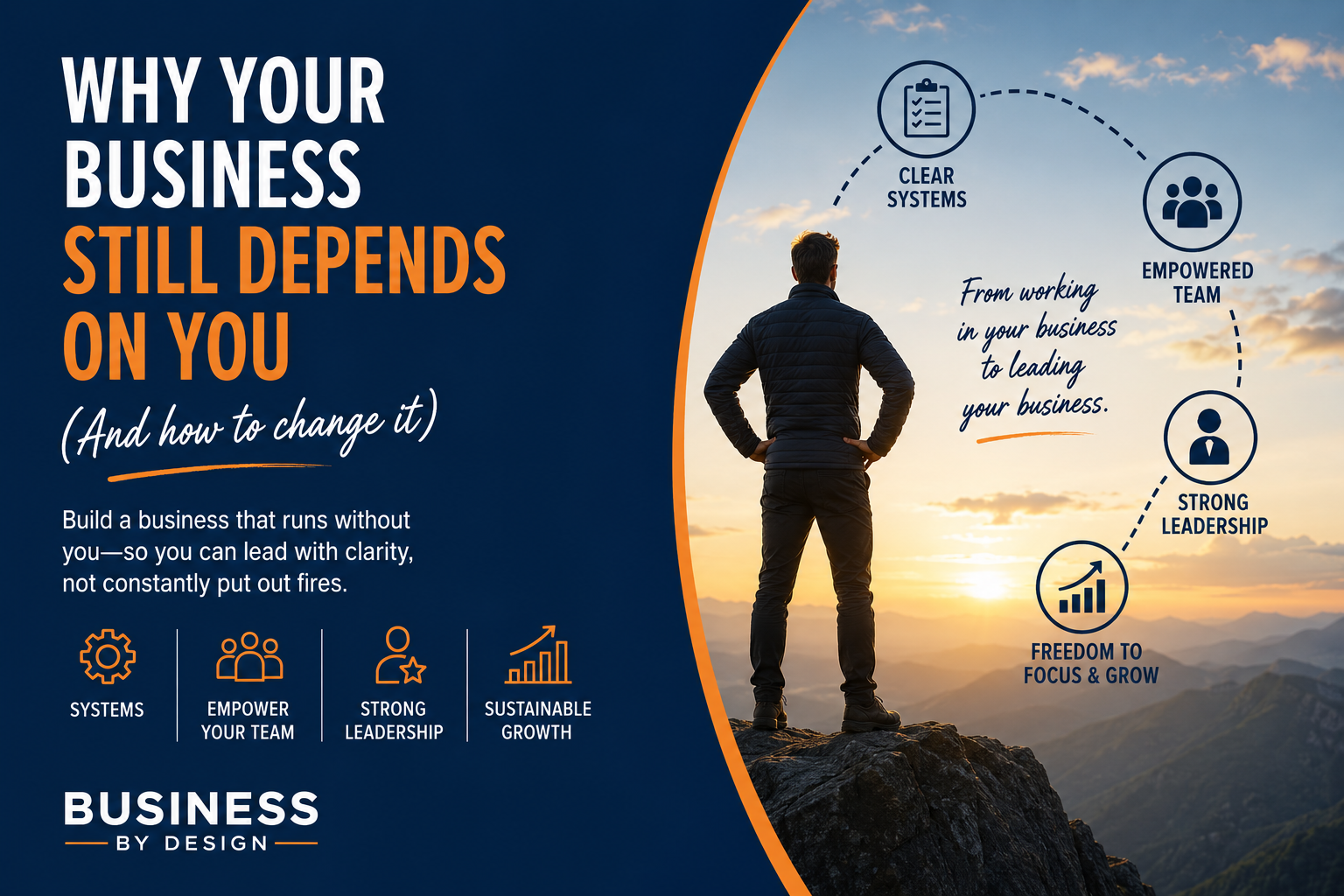 A professional business graphic titled "Why Your Business Still Depends on You (And How to Change It)". It features a business owner sitting thoughtfully at a desk, symbolising the pressures of running a business that relies too heavily on its owner. The graphic compares an "Owner Dependent" business—where every decision, approval, and customer issue falls back on the owner—with a "Business by Design" model that focuses on clear systems, empowered teams, strong leadership, strategic planning, and sustainable growth. A bold call-to-action at the bottom reads: "Build a business that gives you freedom – not more responsibility." The Business By Design logo appears in the bottom-right corner.