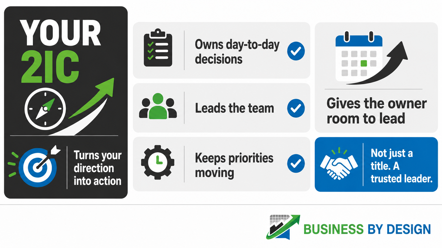 Business By Design infographic showing how a strong 2IC leads the team, owns daily decisions and gives the business owner room to lead.