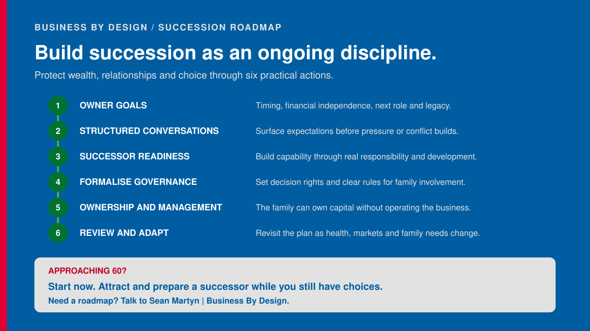 Six-step succession roadmap: clarify the owner’s goals, structure conversations, assess successor readiness, formalise governance, separate ownership from management, and review the plan regularly. Start while you still have choices.