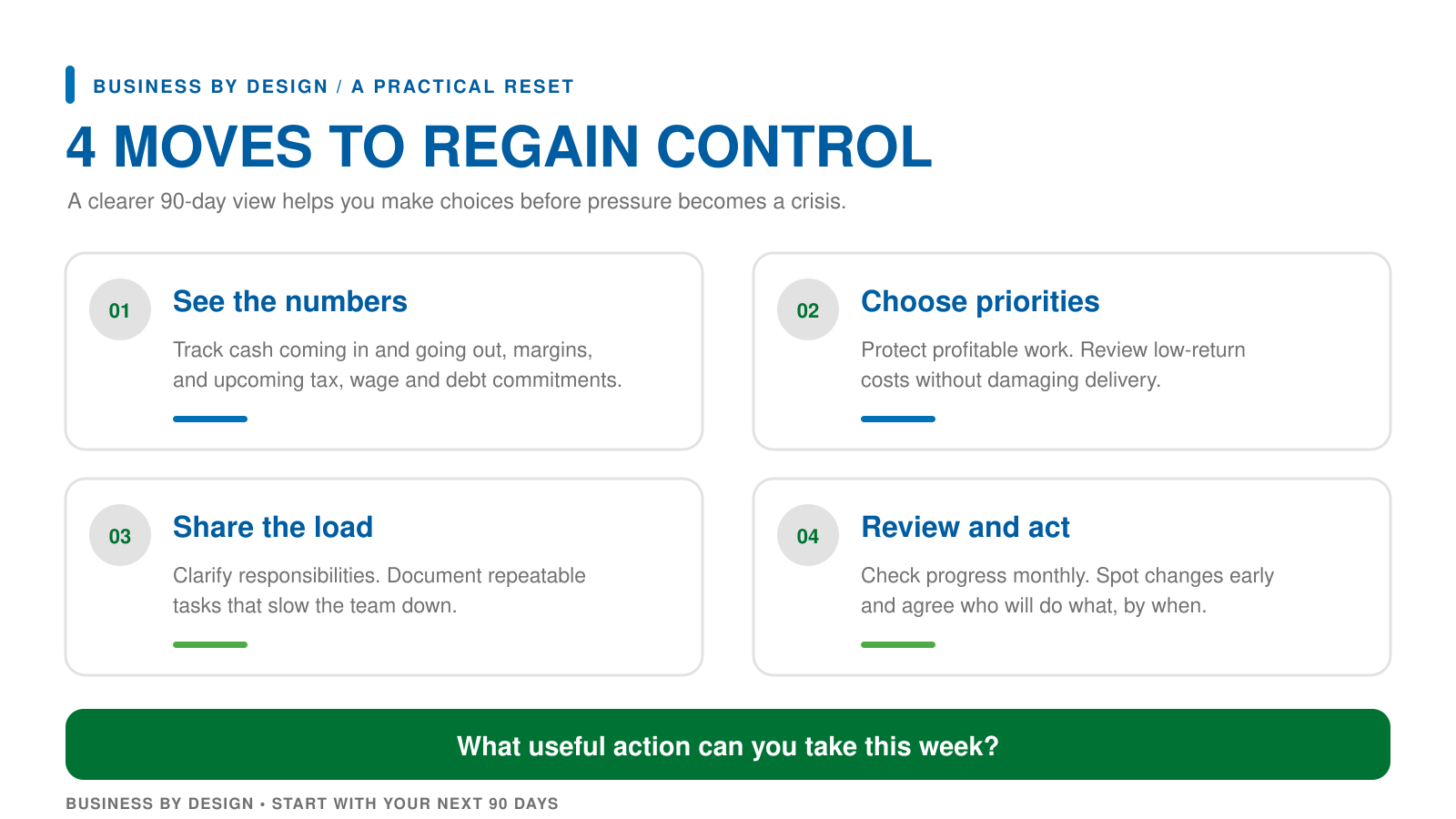 Infographic outlining four steps to regain control: track cash and margins, choose priorities, share responsibilities, and review progress monthly.